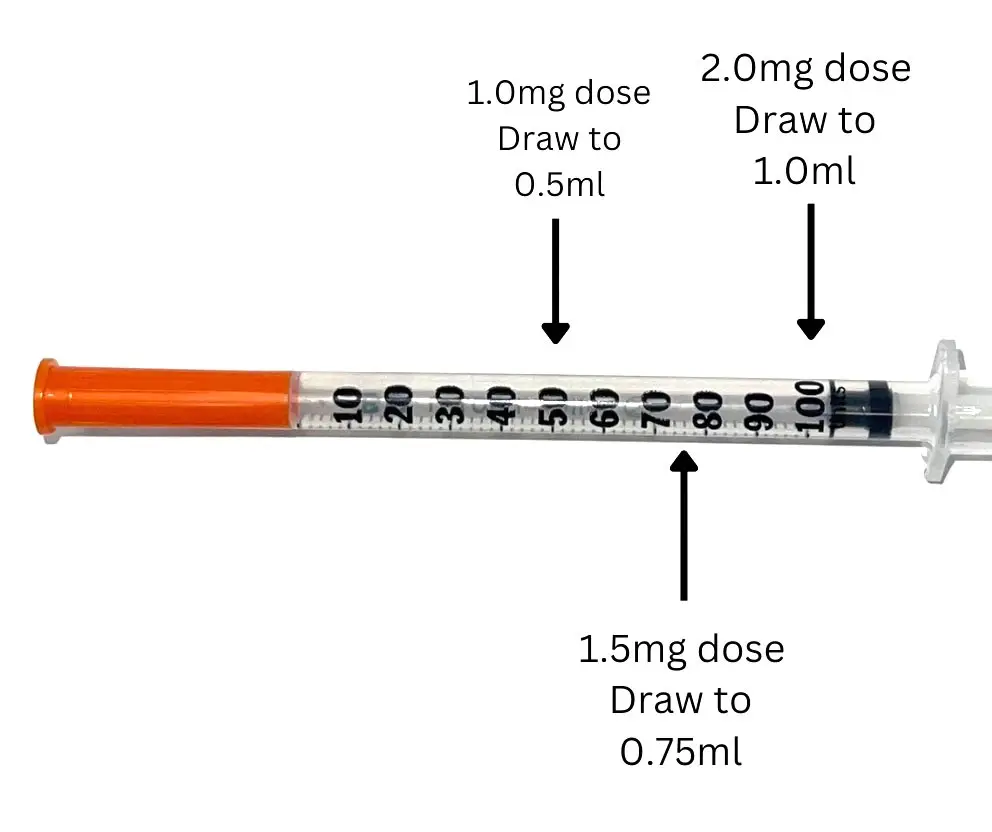semaglutide 4 milliliters
